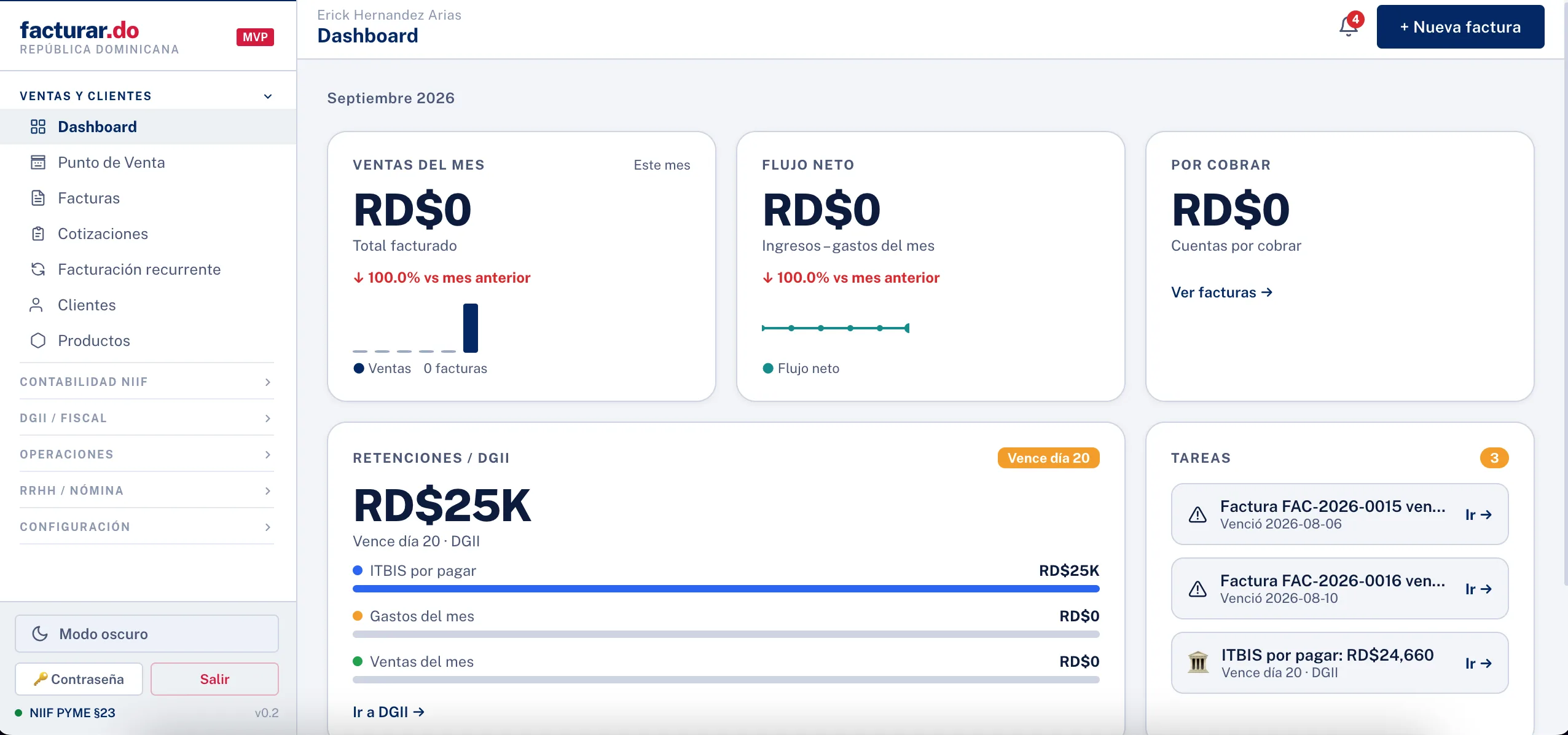 Facturar.do dashboard with monthly sales, net cash flow, accounts receivable, and DGII withholdings
